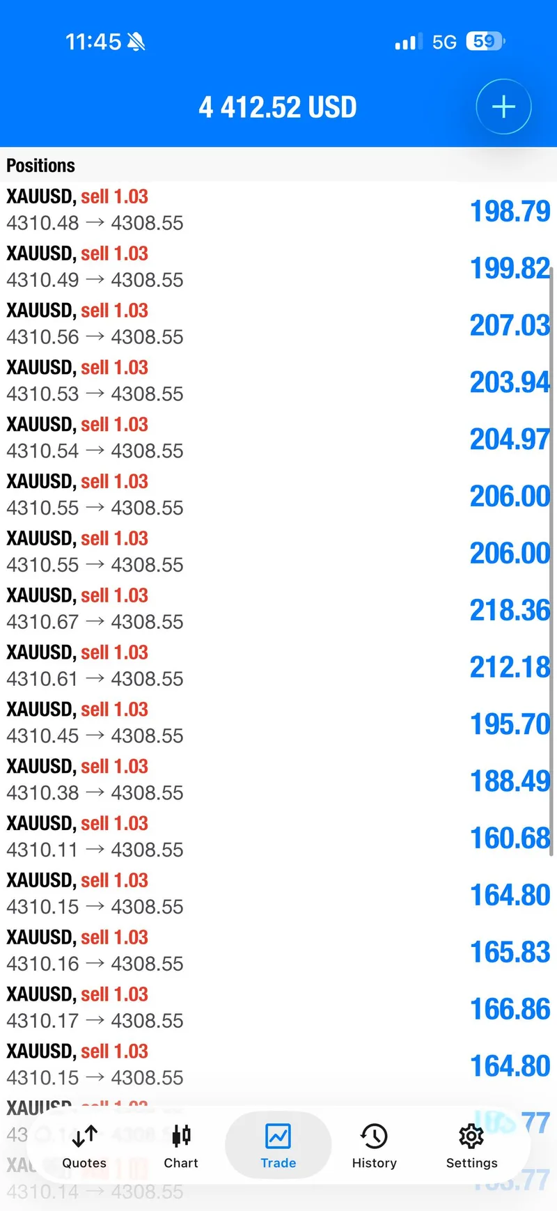 XAUUSD sell position history around the first target.