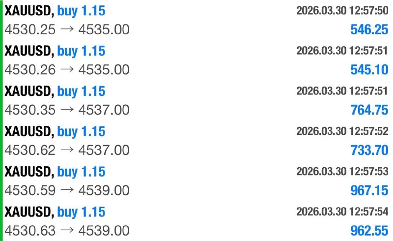 Chart update confirming that the March 30 XAUUSD BUY signal reached TP1, TP2, and TP3.