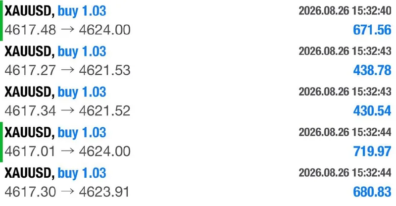 Gold trading result screenshot for later BUY targets 1 to 3.