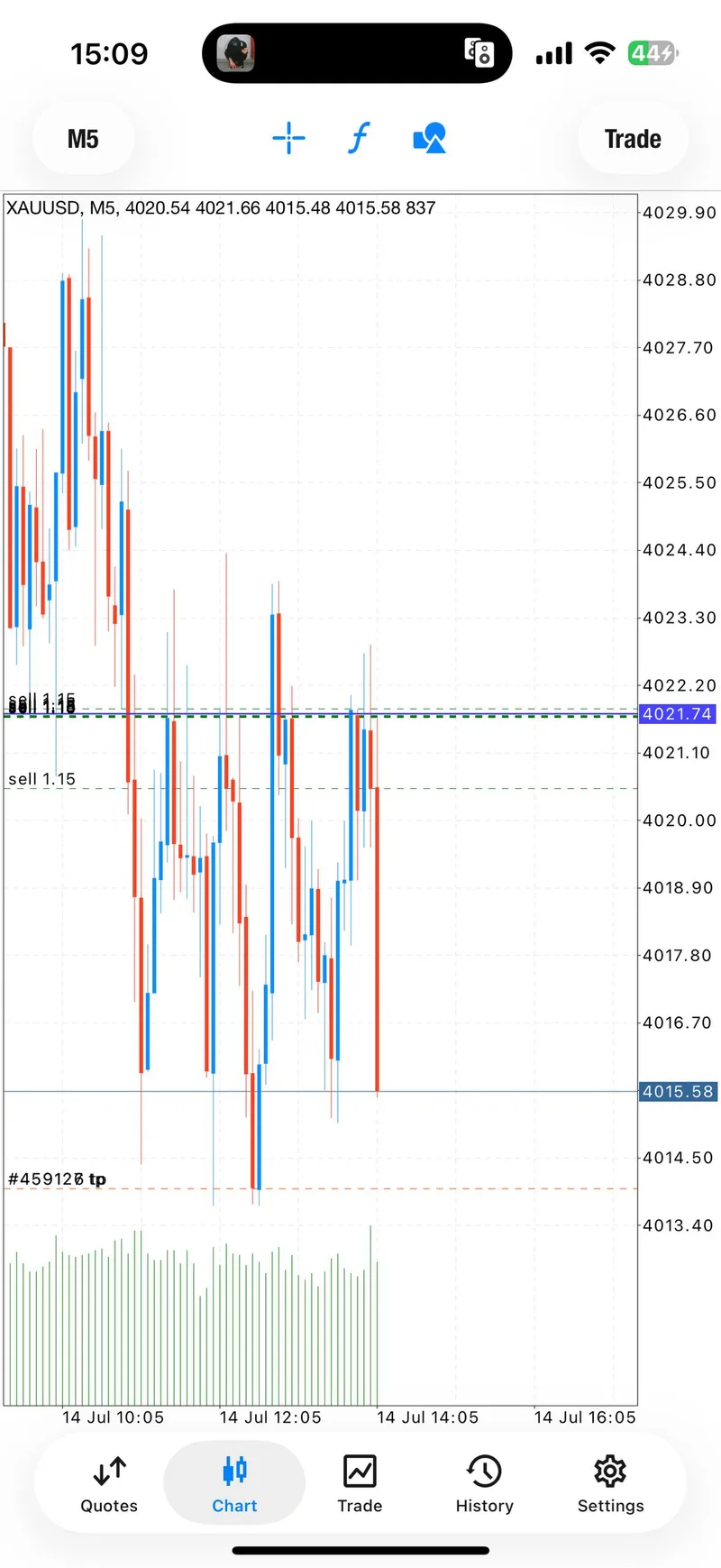 VIP GTMO TP2 completion update for the later July 14 SELL sequence.