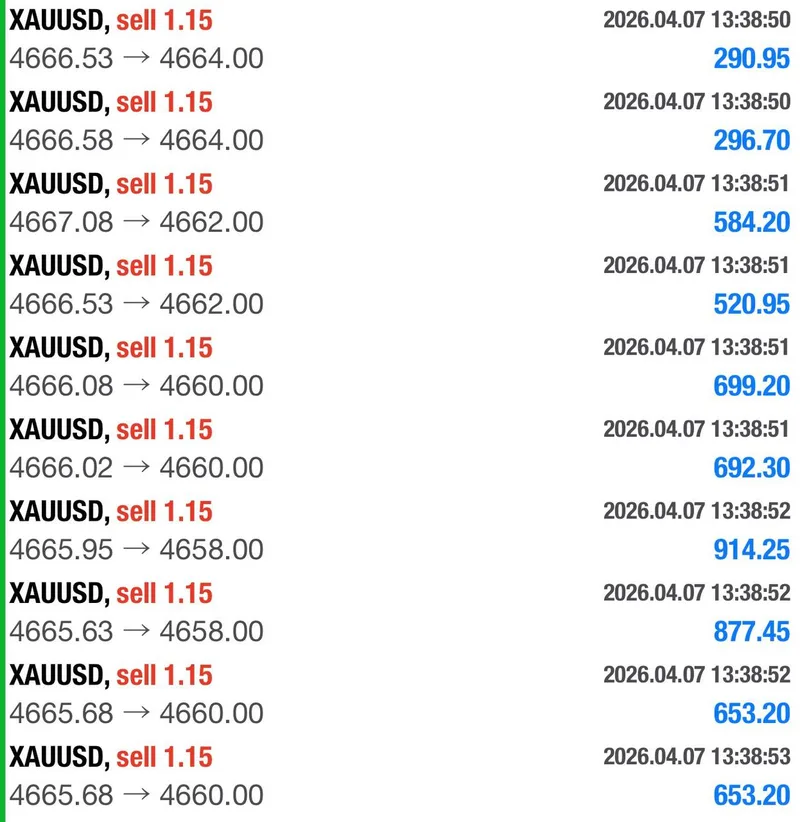 Closed sell positions showing all four April 7 profit targets reached on the first reversal wave.