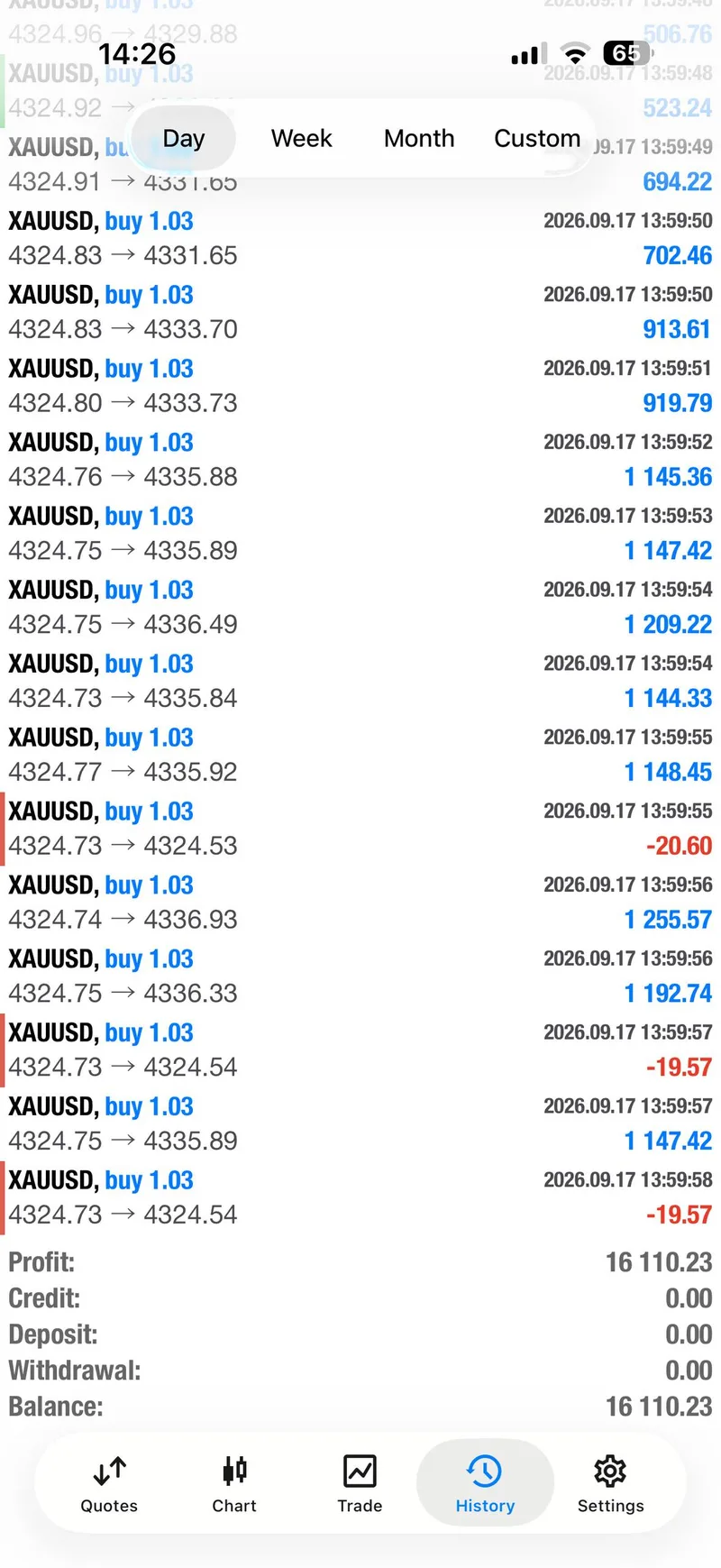 September 17 selected trade evidence from Gold Trader Mo weekly recap.