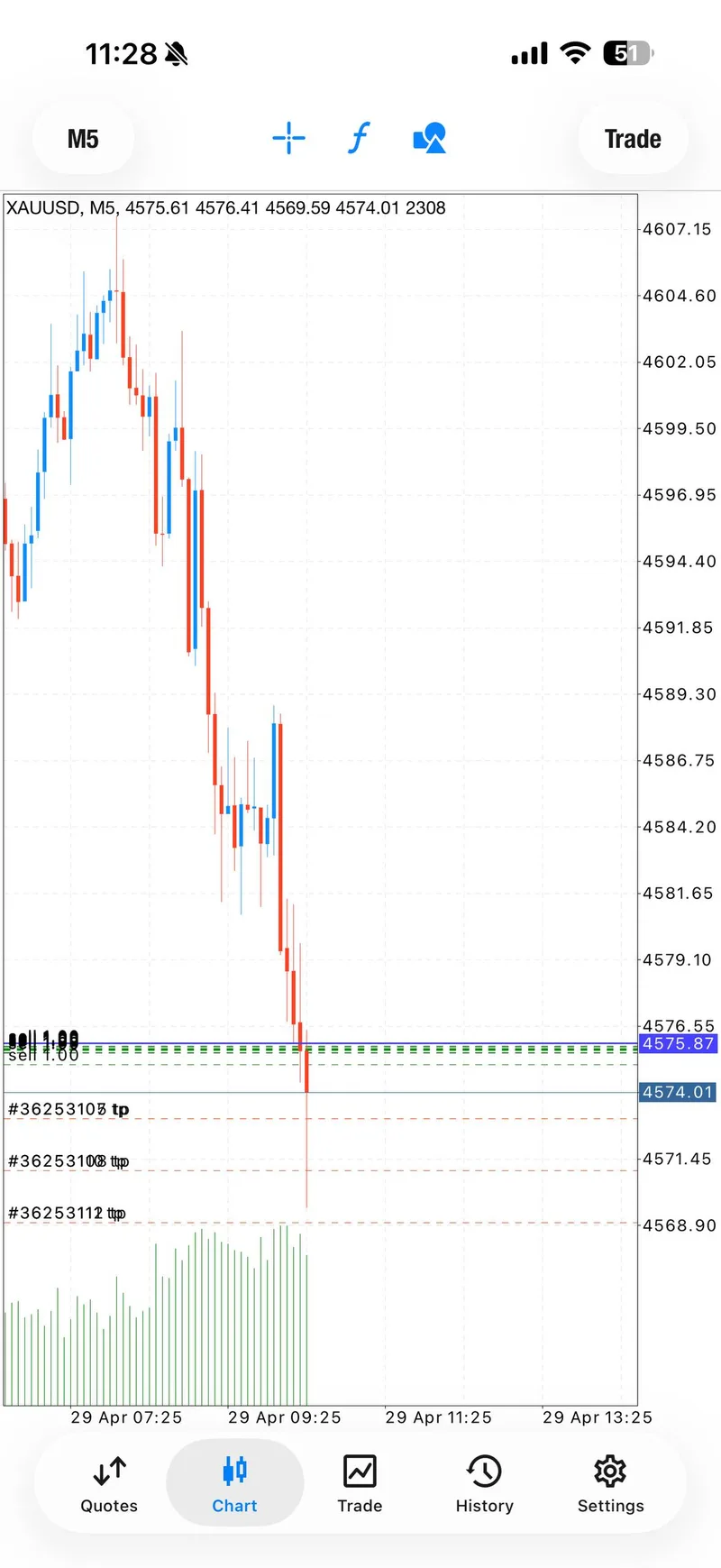 Gold trading result screenshot for signal 1 progress.