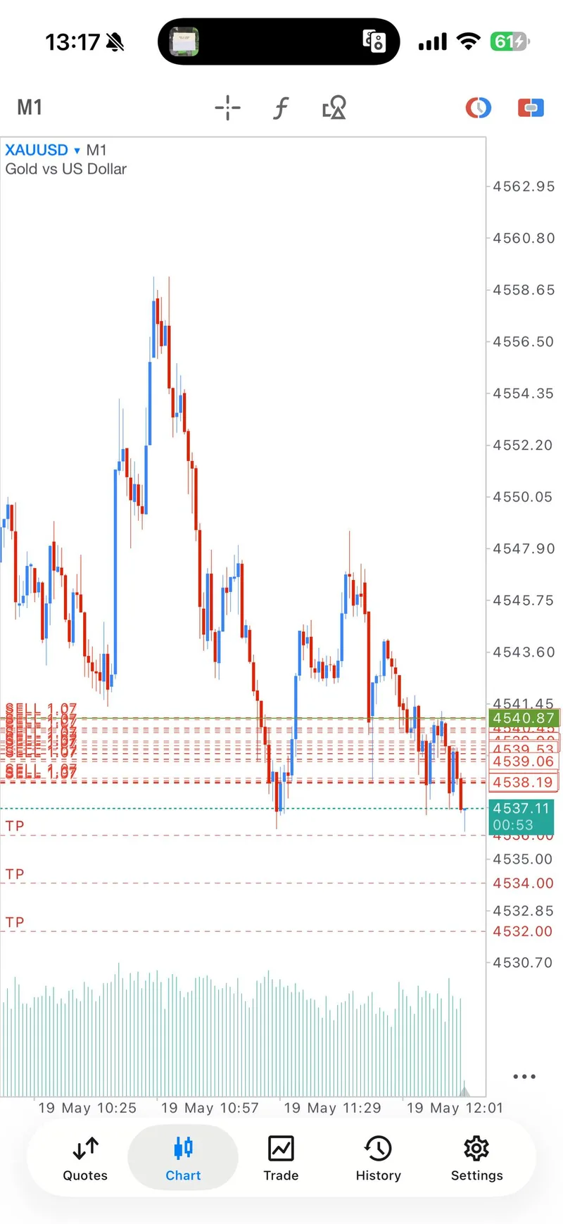 SELL setup moving below entries during the May 19 session.