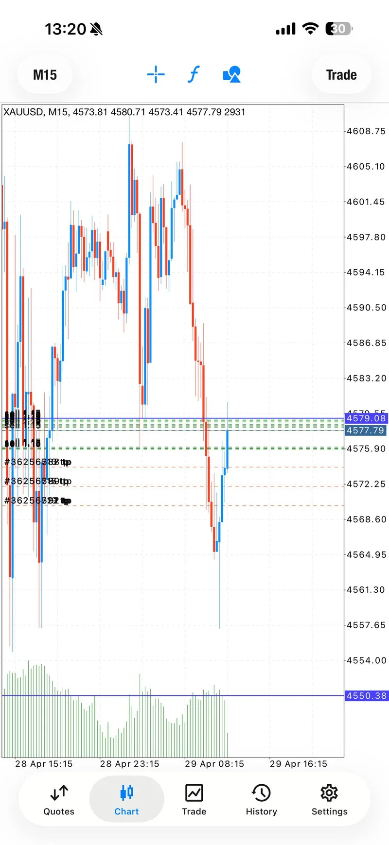 Gold trading result screenshot for signal 2 progress.