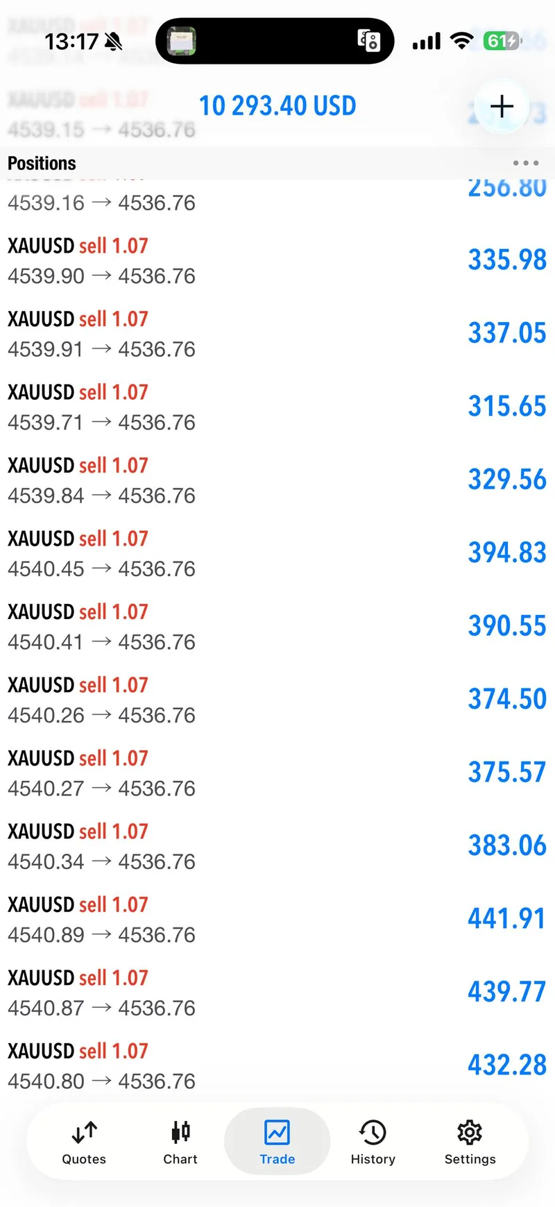 May 19 XAUUSD SELL trade-management screenshot.
