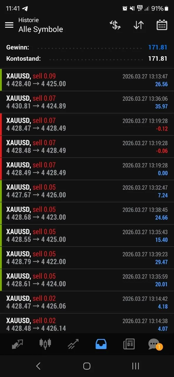 Member history screenshot showing additional March 27 XAUUSD wins and $171.81 total