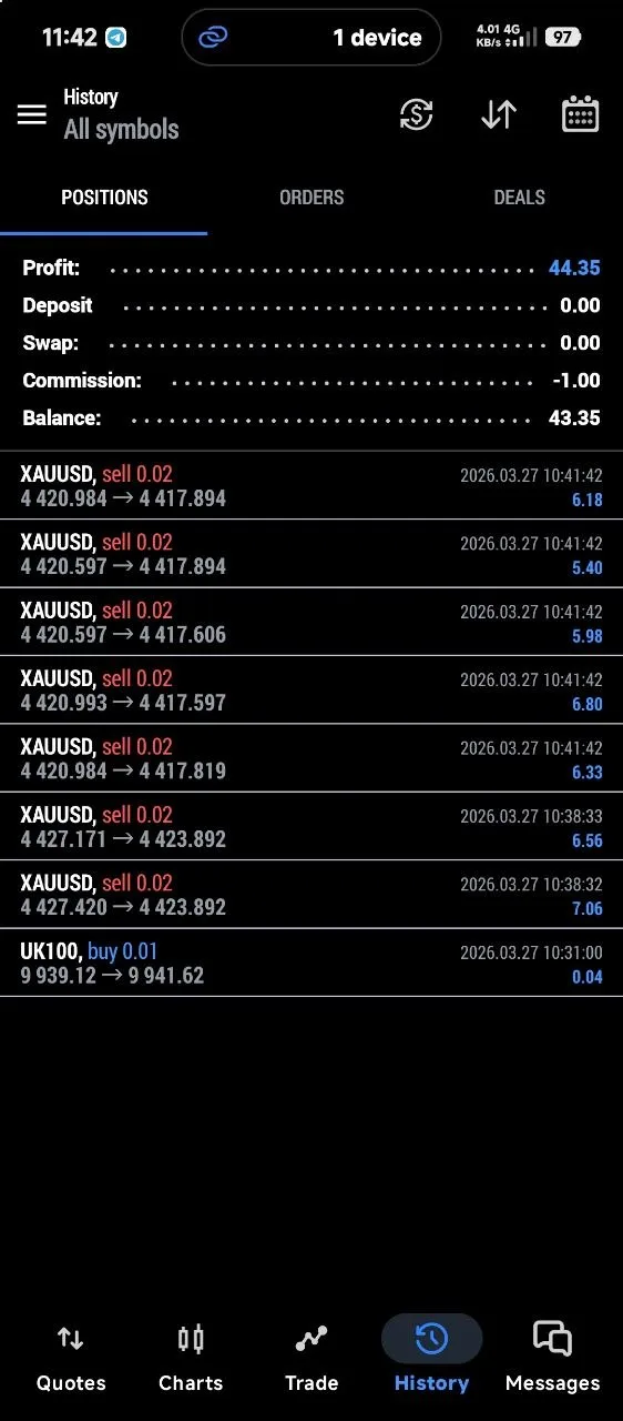 Member history screenshot showing mostly XAUUSD wins and $44.35 total on March 27