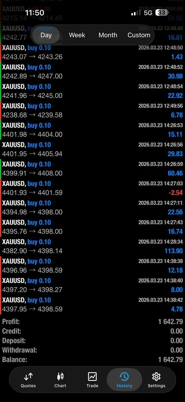GTMO member Nafis Ahmed trade history showing $1,642.79 profit on March 23
