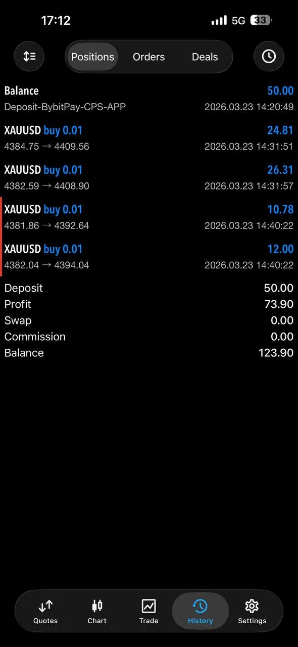 GTMO member Ruzaik Ibrahim trade results showing $73.90 profit from $50 deposit