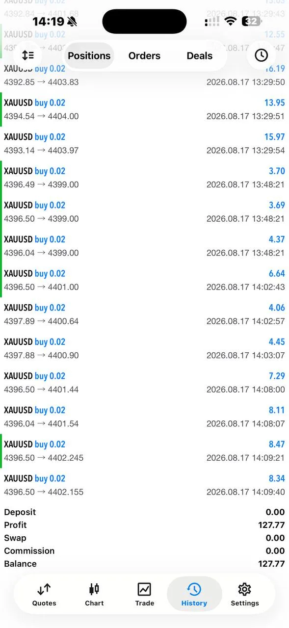 Member-posted XAUUSD history view showing same-day BUY closes