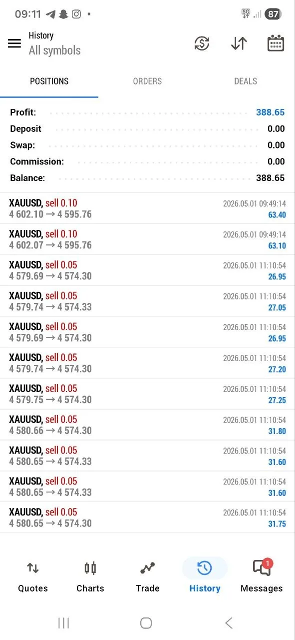 May 1 member daily-target feedback screenshot.