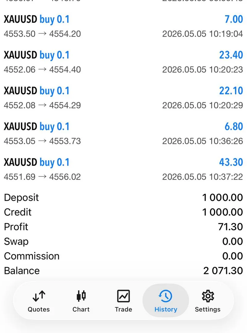 Weekly community-proof screenshot from 2026-05-05.