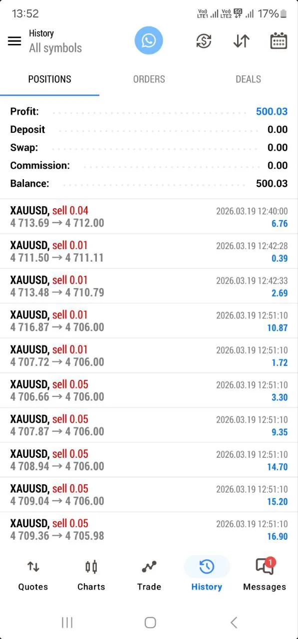 Member Zohhebb Mohamad with $500.03 profit