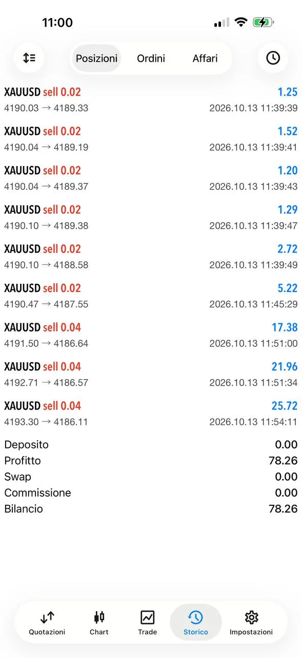 Gerta’s public XAUUSD sell-history screenshot.