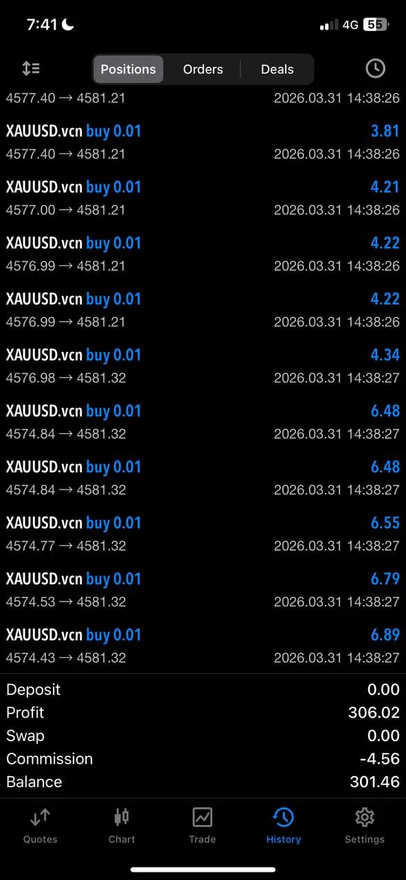 Community result screenshot showing 306.02 in profit and a 301.46 balance after multiple small XAUUSD buy positions.
