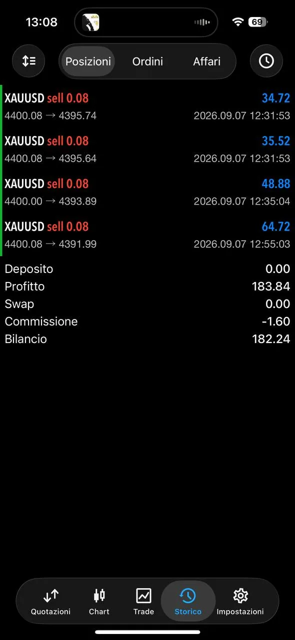 Ludovico Bandecchi member screenshot showing an individual result.