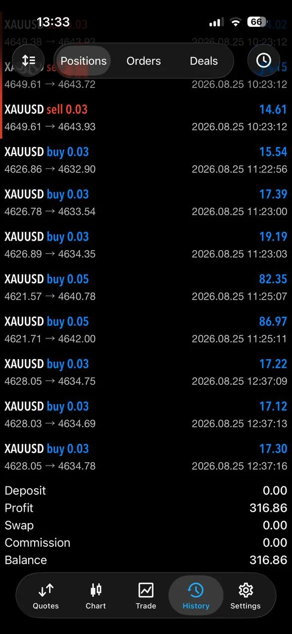 Member-posted XAUUSD history showing a mixed sequence and result