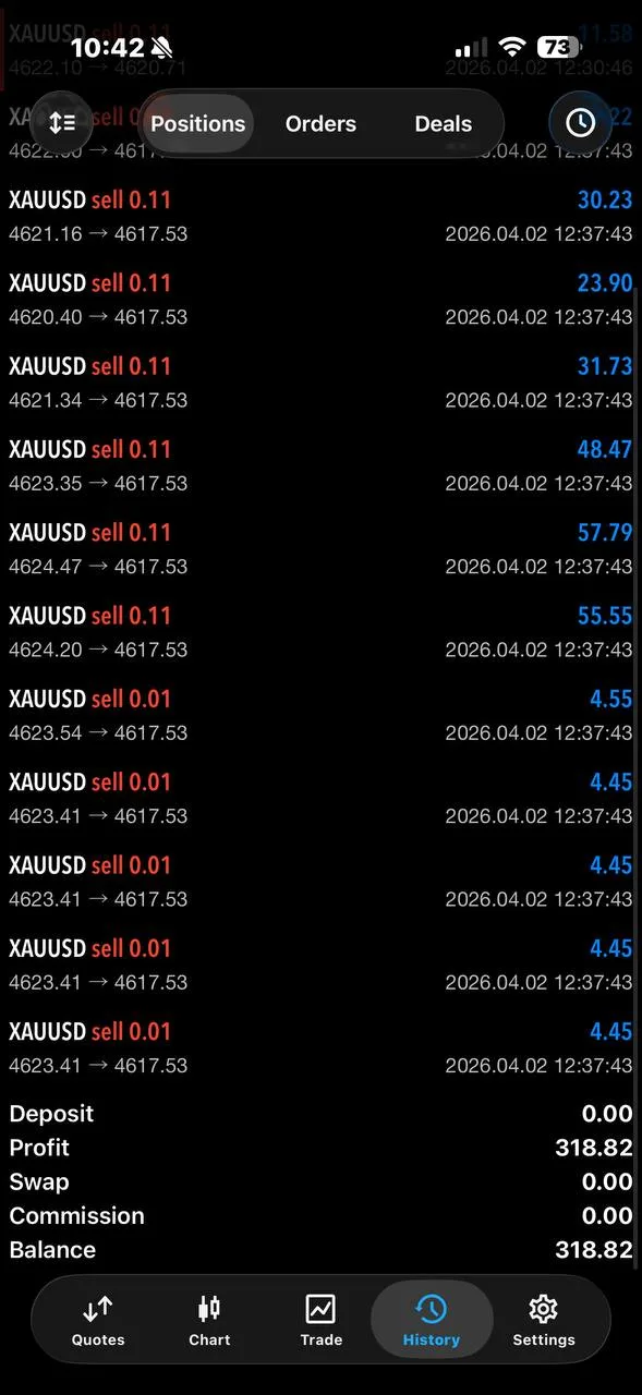 Dark-mode community history screenshot showing 318.82 in profit from April 2 gold trades.