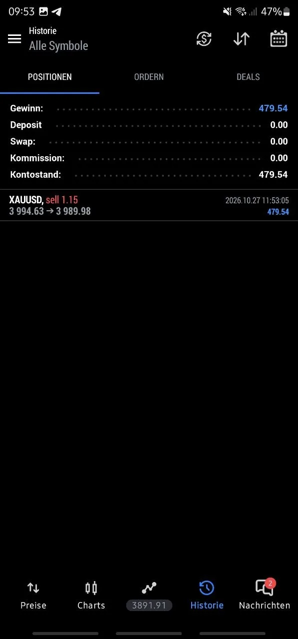 A member’s trade history with one gold sell closed at 3989.98.