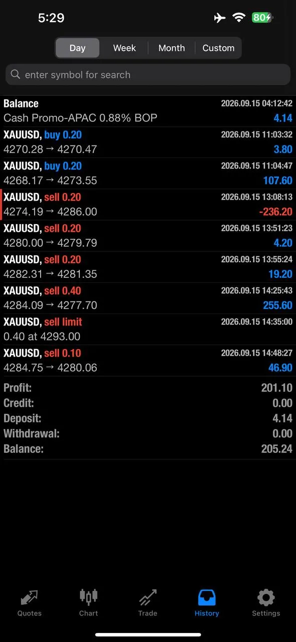 Nick individual account history showing an earlier loss and later gold-sell gains