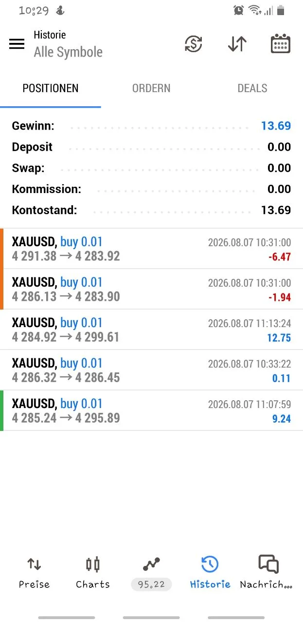 Member chart screenshot describing a re-entry after the first setup.