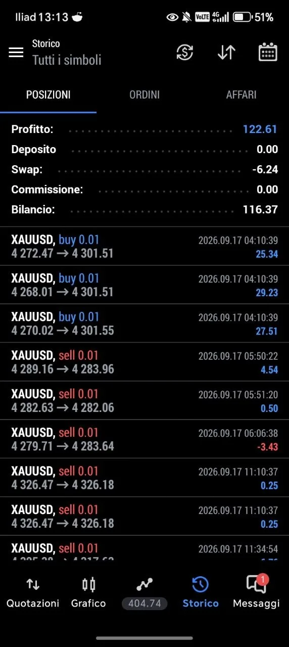 Member feedback history showing a 122.61 result line.