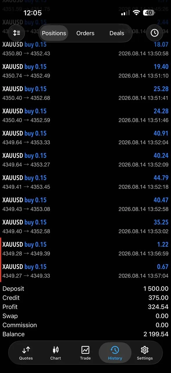 Member XAUUSD history screenshot showing same-day BUY positions
