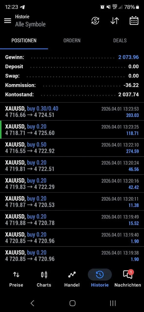 Community account history in German showing 2,073.96 in gross profit, minus 36.22 in commissions, with a 2,037.74 net balance from April 1 XAUUSD buys.