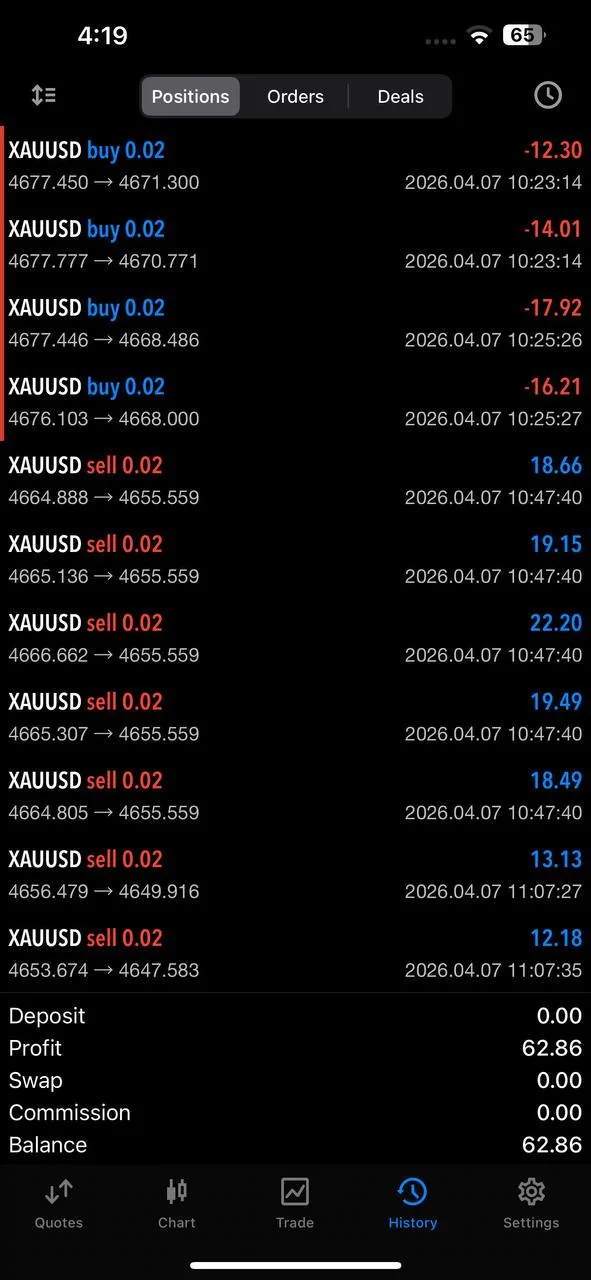 Community member account history showing early losses recovered and 62.86 dollars of final profit.