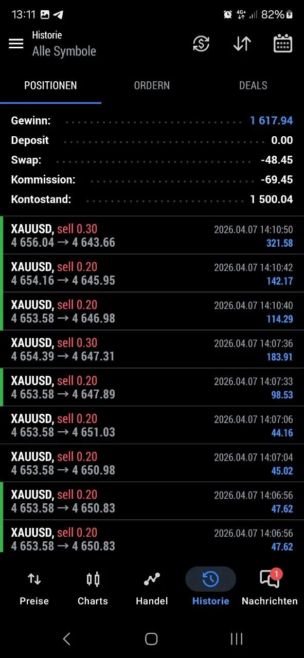 German community member account history showing 1617.94 euro profit on April 7.