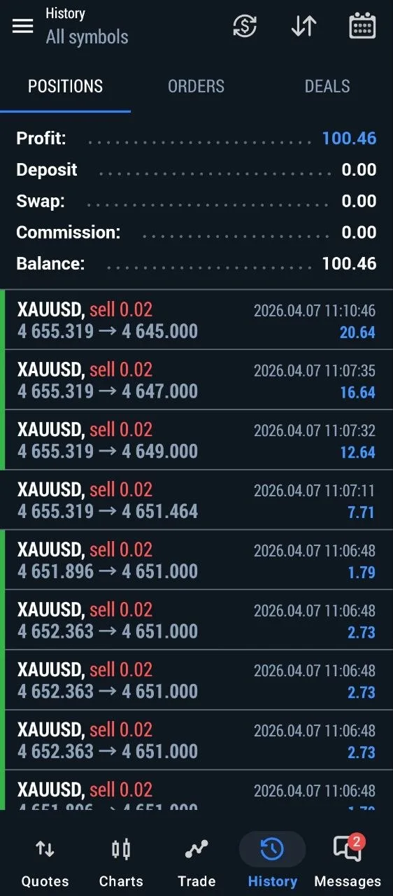 Community member history showing full recovery and 100.46 dollars of final profit after the reversal.