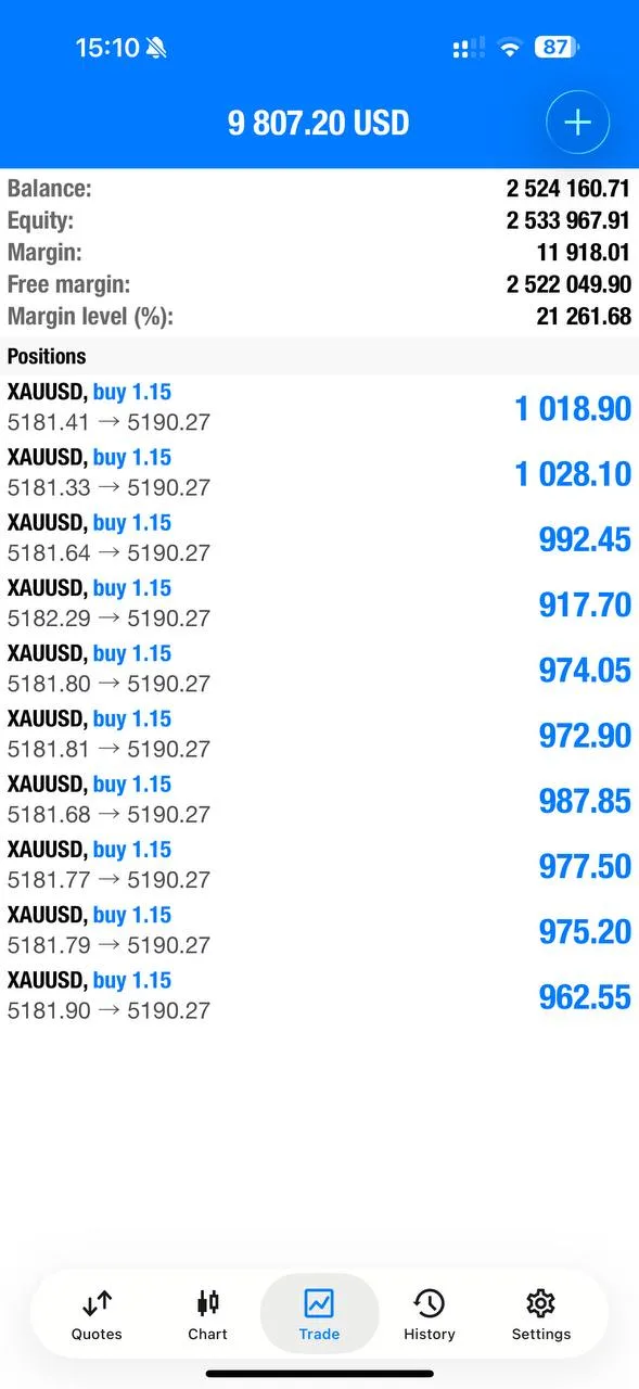 GoldTraderMO member sharing sniper trade profit screenshot on March 10, 2026