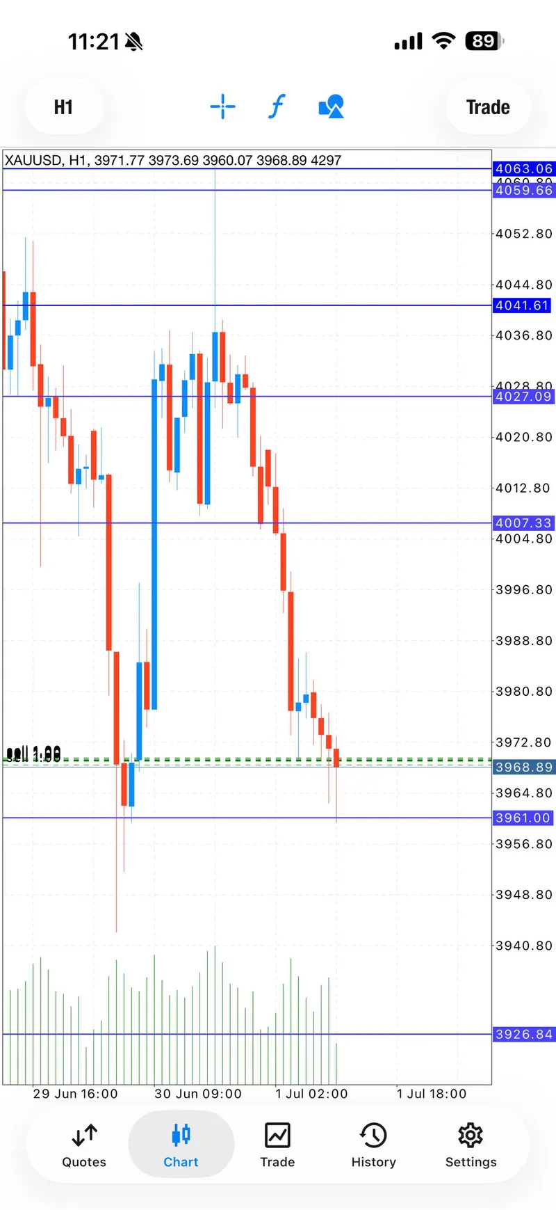 Public SELL proof screenshot from the fast downside move.