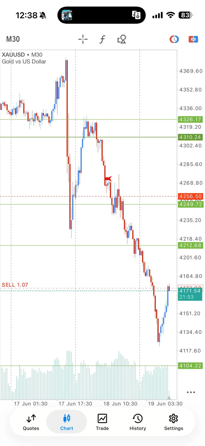 Selected public proof screenshot from the June 19 GTMO SELL sequence.