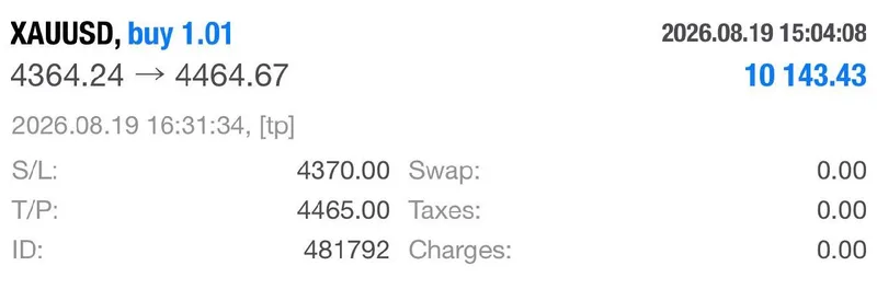 Same-day XAUUSD BUY close screenshot displaying a second account-specific result.