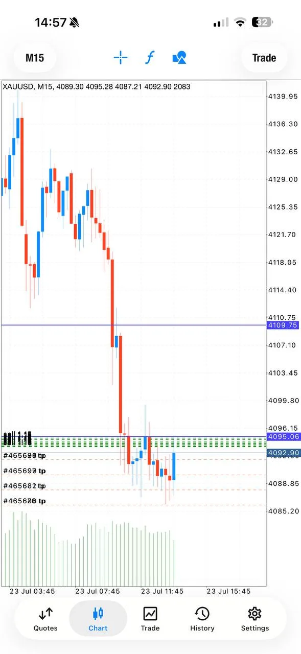 VIP XAUUSD SELL proof screenshot as the first target was reported.
