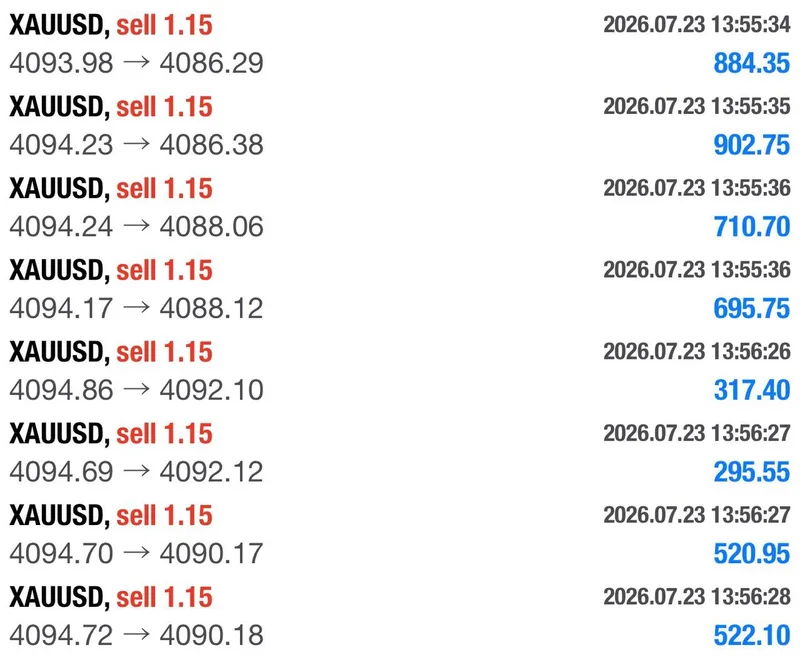 VIP XAUUSD proof screenshot reporting four completed targets and 200 plus pips.