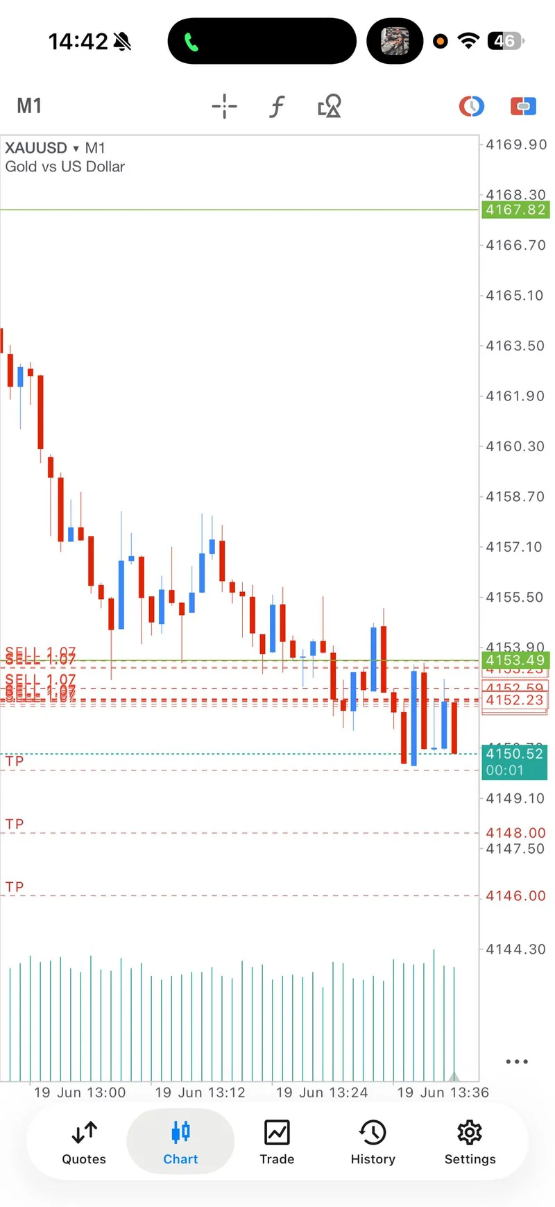 Selected public proof screenshot from the June 19 GTMO SELL sequence.