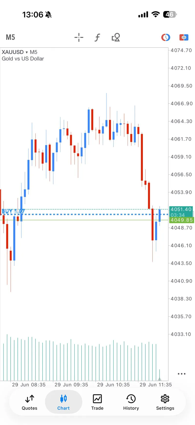 Public proof screenshot supporting the June 29 lower-zone BUY sequence.