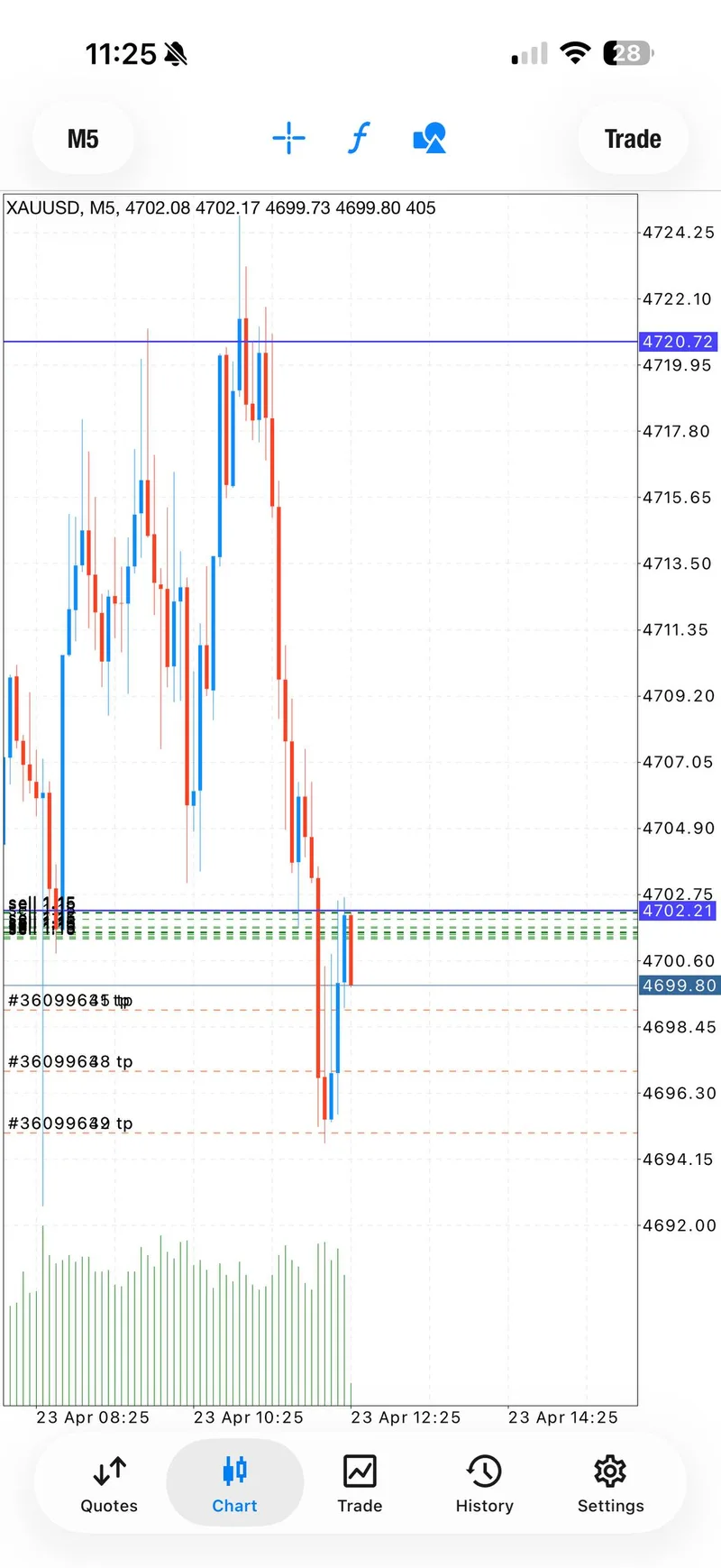 Gold trading result screenshot for signal 1 tp1.
