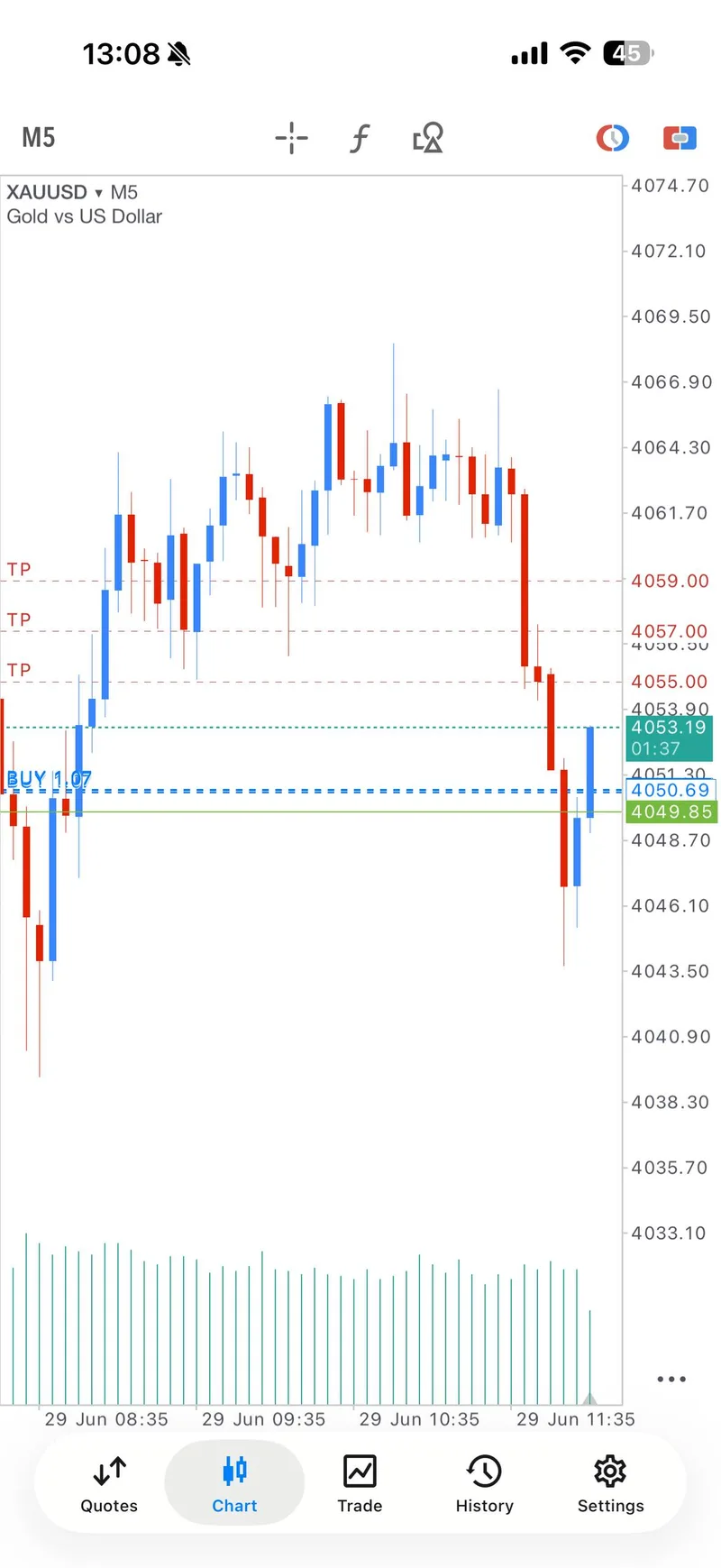 Public proof screenshot showing TP2 incoming on the June 29 BUY recovery sequence.