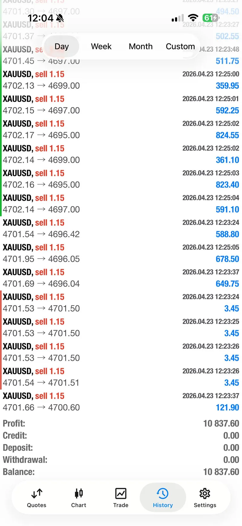 Gold trading result screenshot for signal 1 all tps.
