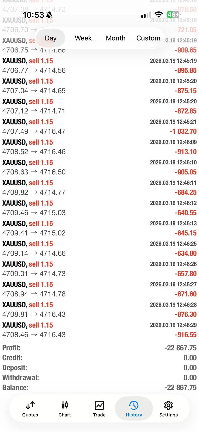 Mo's initial position showing -$22,867 loss before reversal