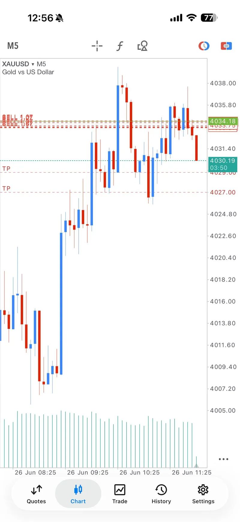 Public proof screenshot showing TP2 inbound on the first June 26 sell sequence.