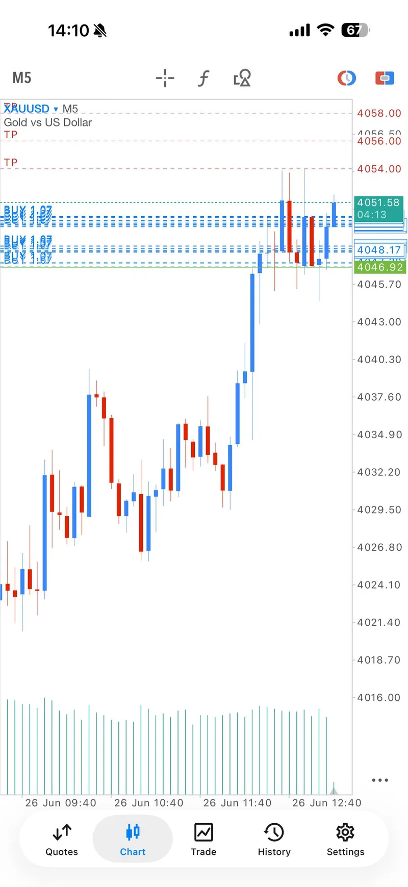 Public proof screenshot showing the June 26 buy sequence at first target.
