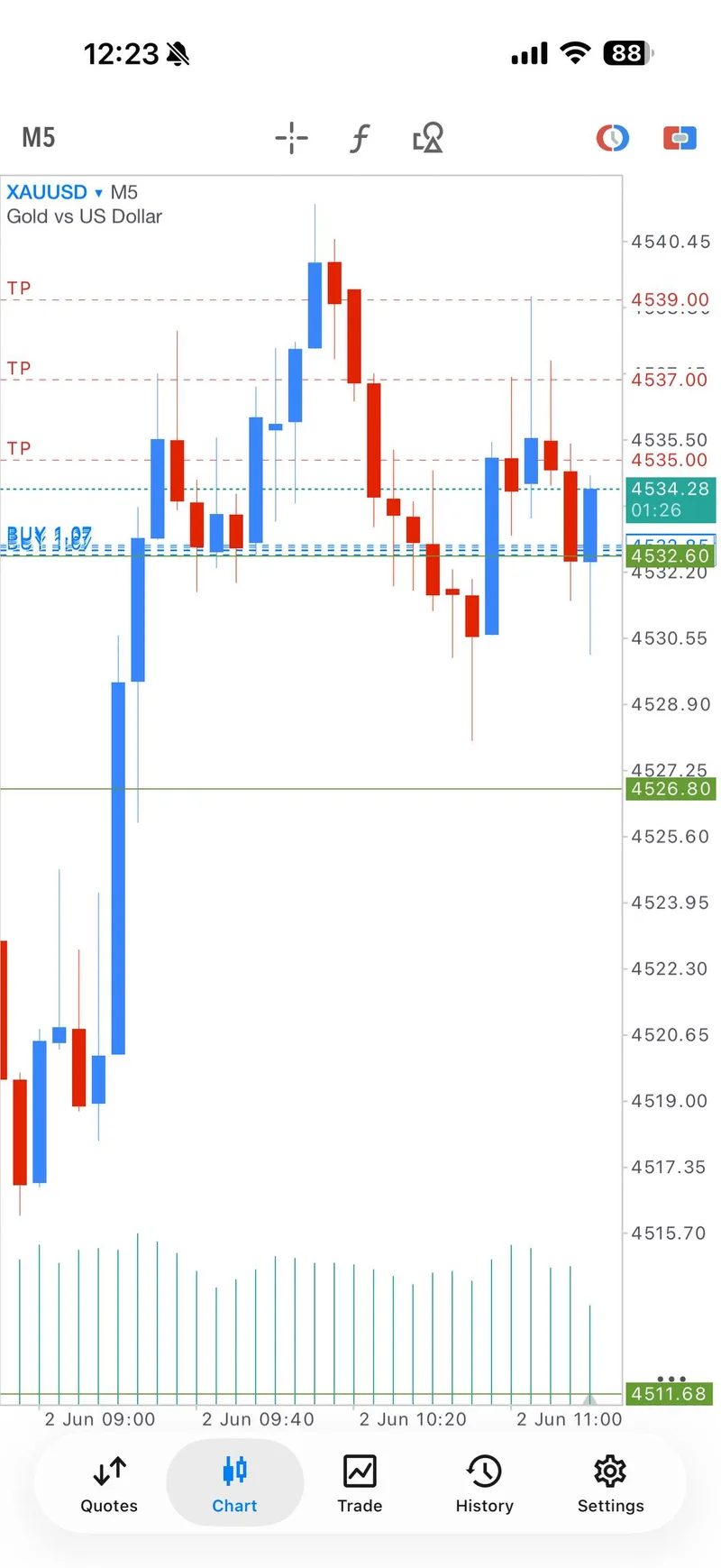 June 2 first buy sequence screenshot showing early blue movement.