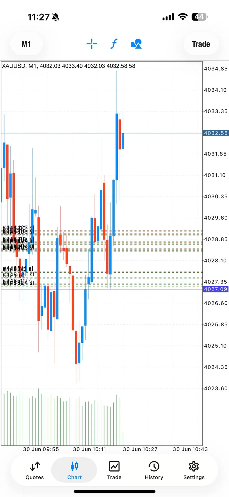 Public proof screenshot from June 30 showing the zero-risk $14,000 profit update.