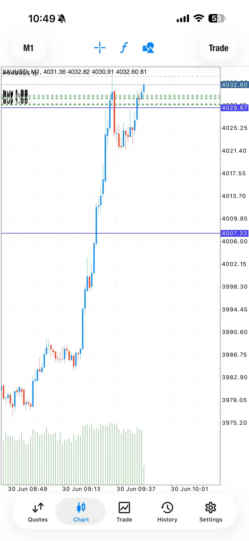 Public proof screenshot from the first June 30 XAUUSD BUY setup progress.