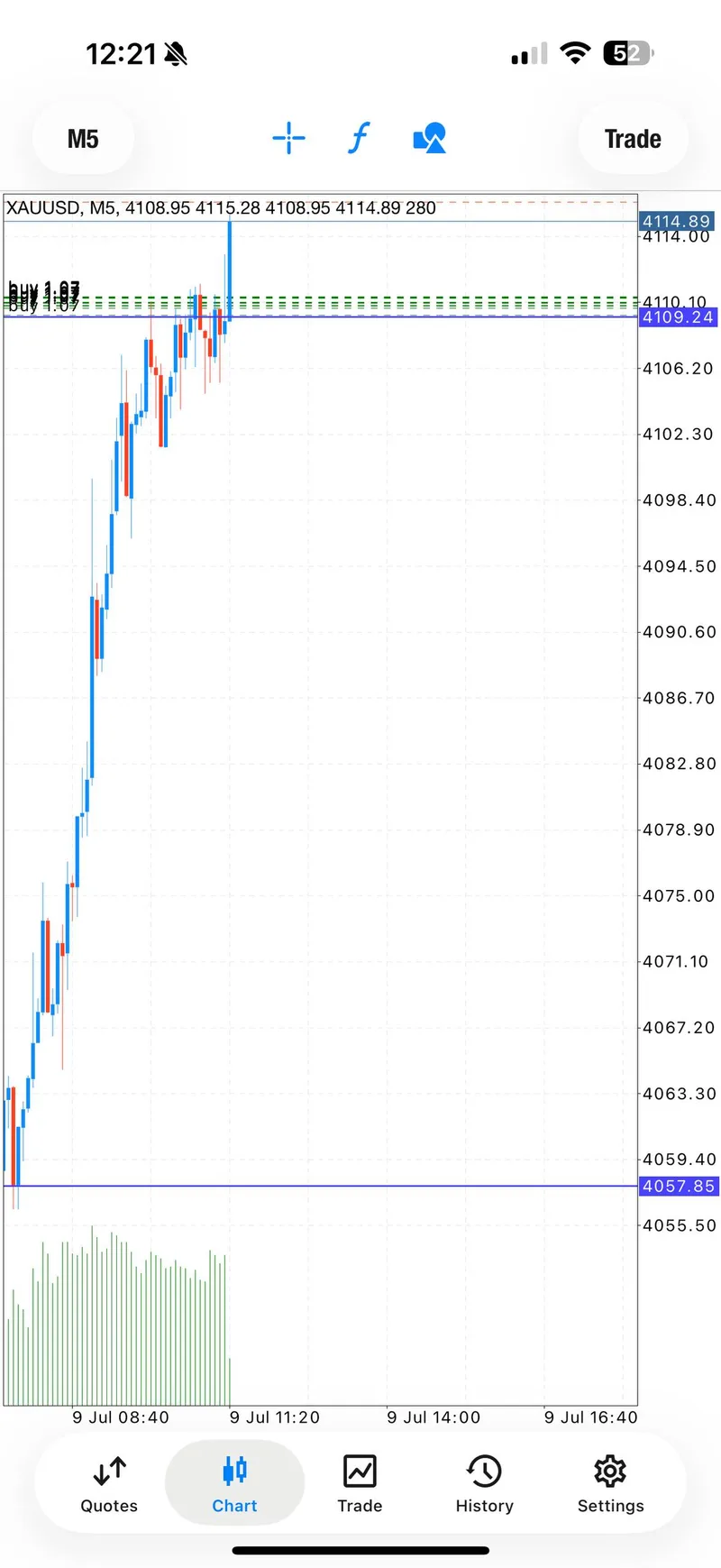 Public BUY proof screenshot showing profit-taking and breakeven guidance.